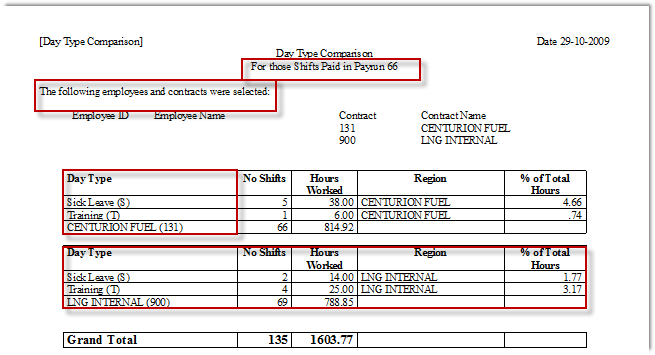 day type payrun