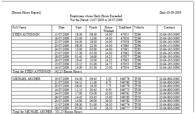 excess hours report