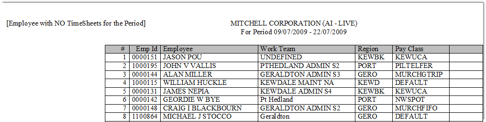 no shifts worked