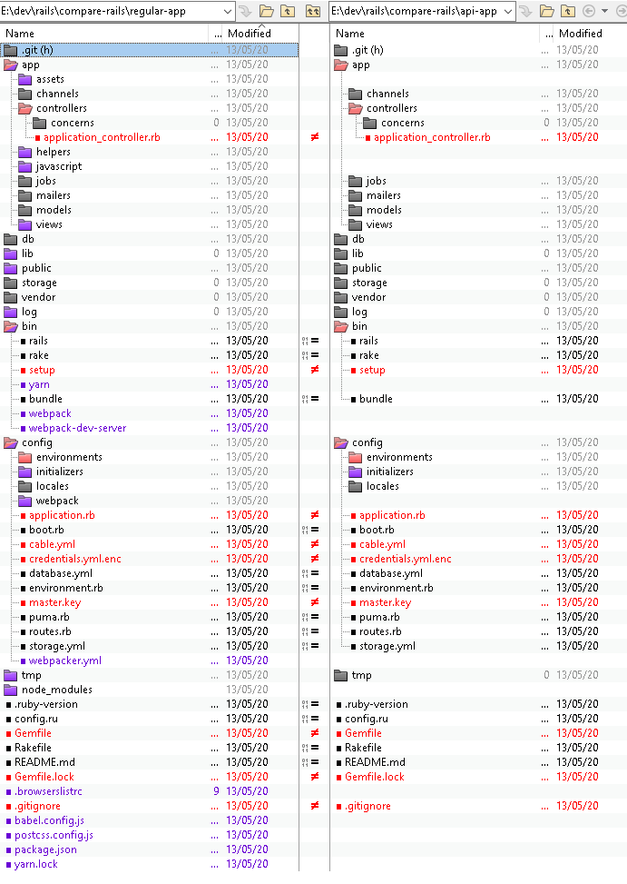Comparison of regular app : --api