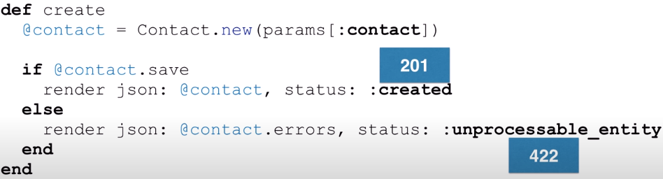 201 create